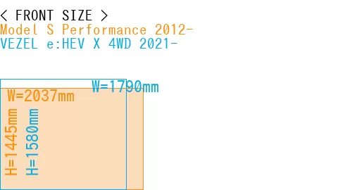 #Model S Performance 2012- + VEZEL e:HEV X 4WD 2021-